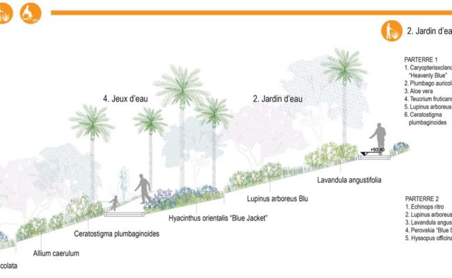 Parcours sensorial