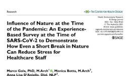 Influence of Nature at the Time of the Pandemic: An Experience-Based Survey at the Time of SARS-CoV-2 to Demonstrate How Even a Short Break in Nature Can Reduce Stress for Healthcare Staff
